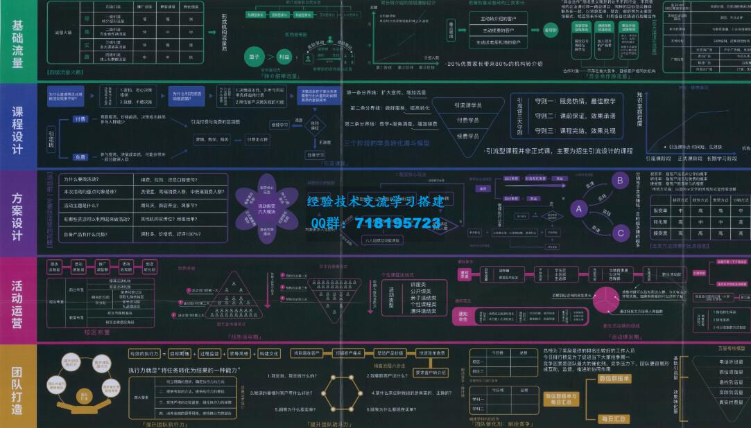 教培招生与市场开发资料包