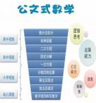 公文数学全套下载高清6